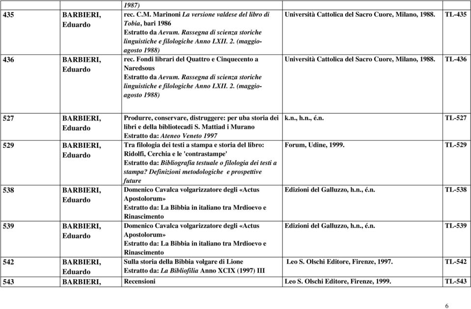 Rassegna di scienza storiche linguistiche e filologiche Anno LII. 2. (maggioagosto 1988) Università Cattolica del Sacro Cuore, Milano, 1988.