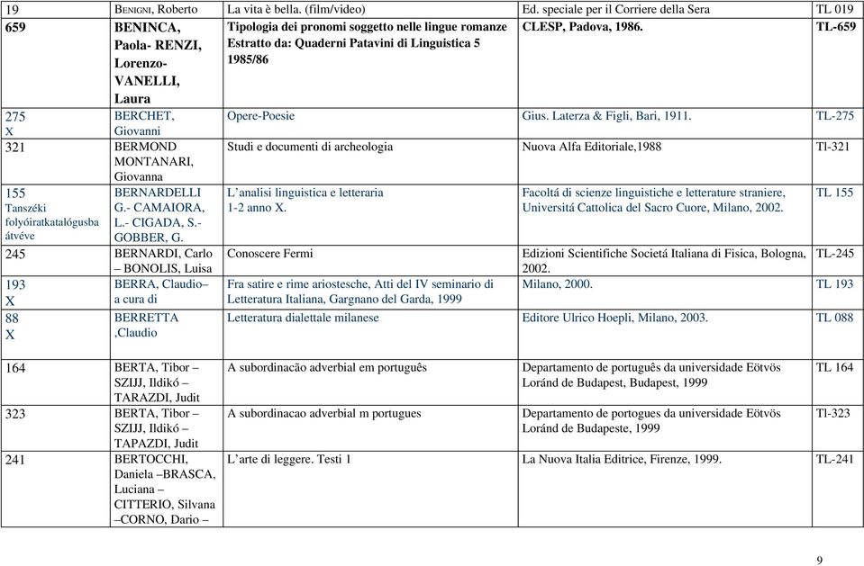 TL 275 Giovanni 321 BERMOND MONTANARI, Studi e documenti di archeologia Nuova Alfa Editoriale,1988 Tl 321 155 Tanszéki folyóiratkatalógusba átvéve Giovanna BERNARDELLI G. CAMAIORA, L. CIGADA, S.