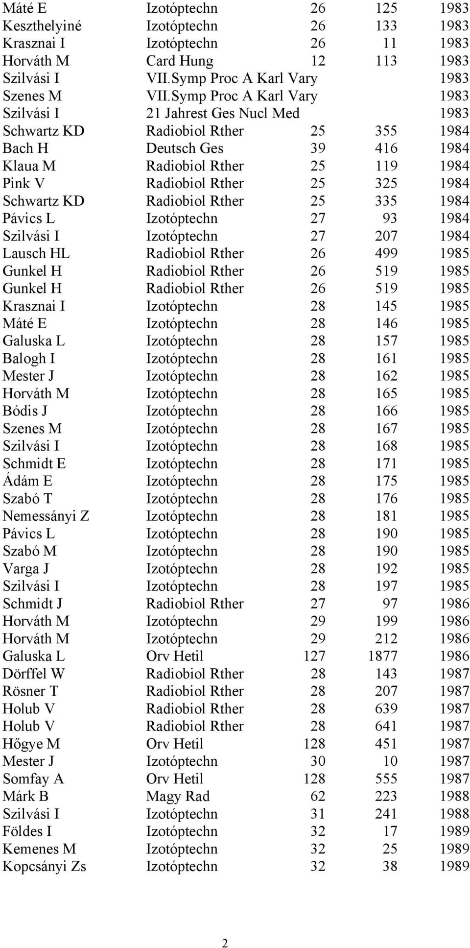 325 1984 Schwartz KD Radiobiol Rther 25 335 1984 Pávics L Izotóptechn 27 93 1984 Szilvási I Izotóptechn 27 207 1984 Lausch HL Radiobiol Rther 26 499 1985 Gunkel H Radiobiol Rther 26 519 1985 Gunkel H