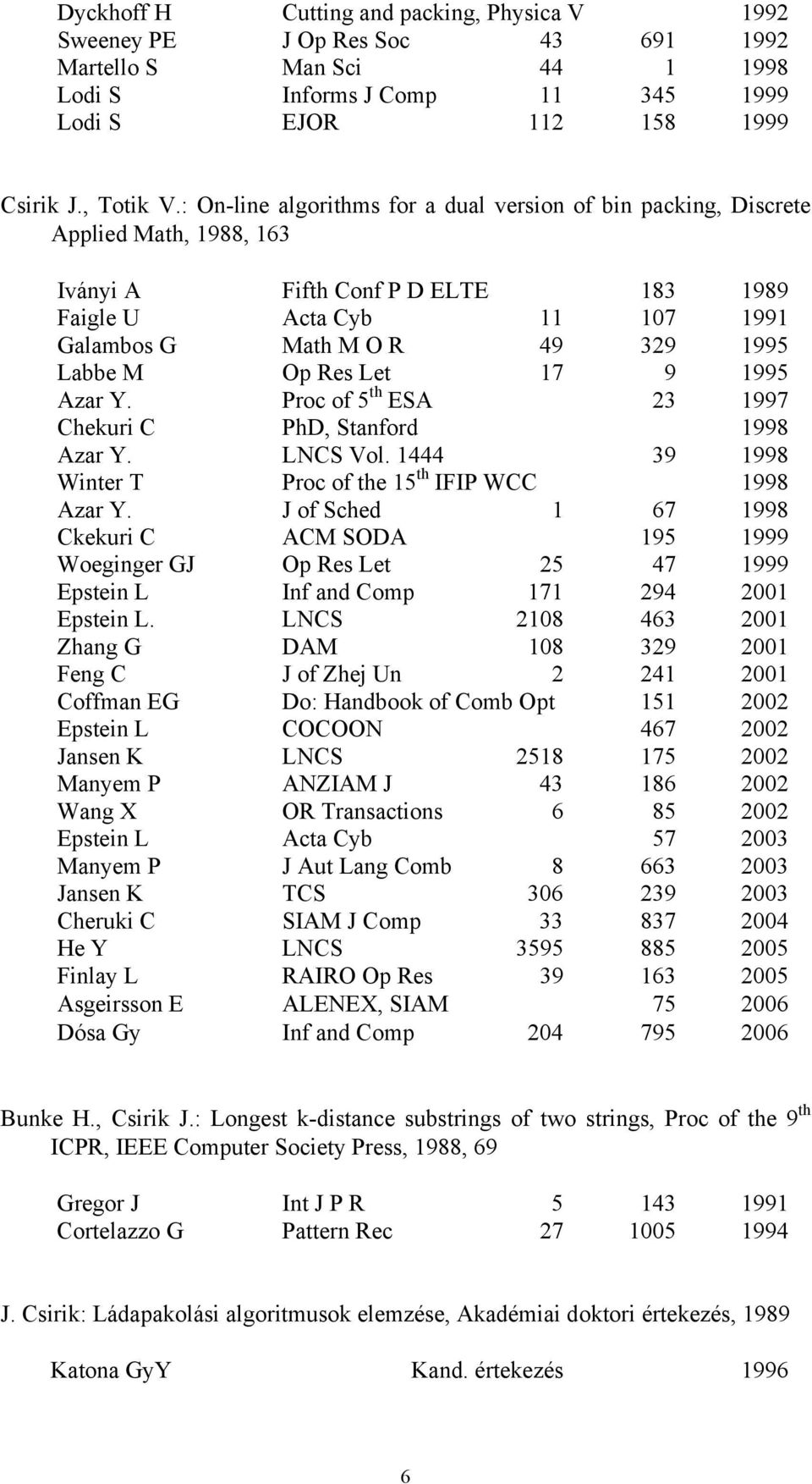 Op Res Let 17 9 1995 Azar Y. Proc of 5 th ESA 23 1997 Chekuri C PhD, Stanford 1998 Azar Y. LNCS Vol. 1444 39 1998 Winter T Proc of the 15 th IFIP WCC 1998 Azar Y.