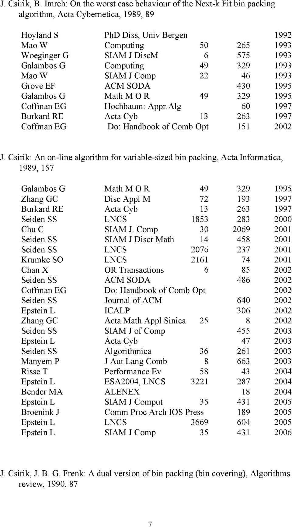 1993 Galambos G Computing 49 329 1993 Mao W SIAM J Comp 22 46 1993 Grove EF ACM SODA 430 1995 Galambos G Math M O R 49 329 1995 Coffman EG Hochbaum: Appr.