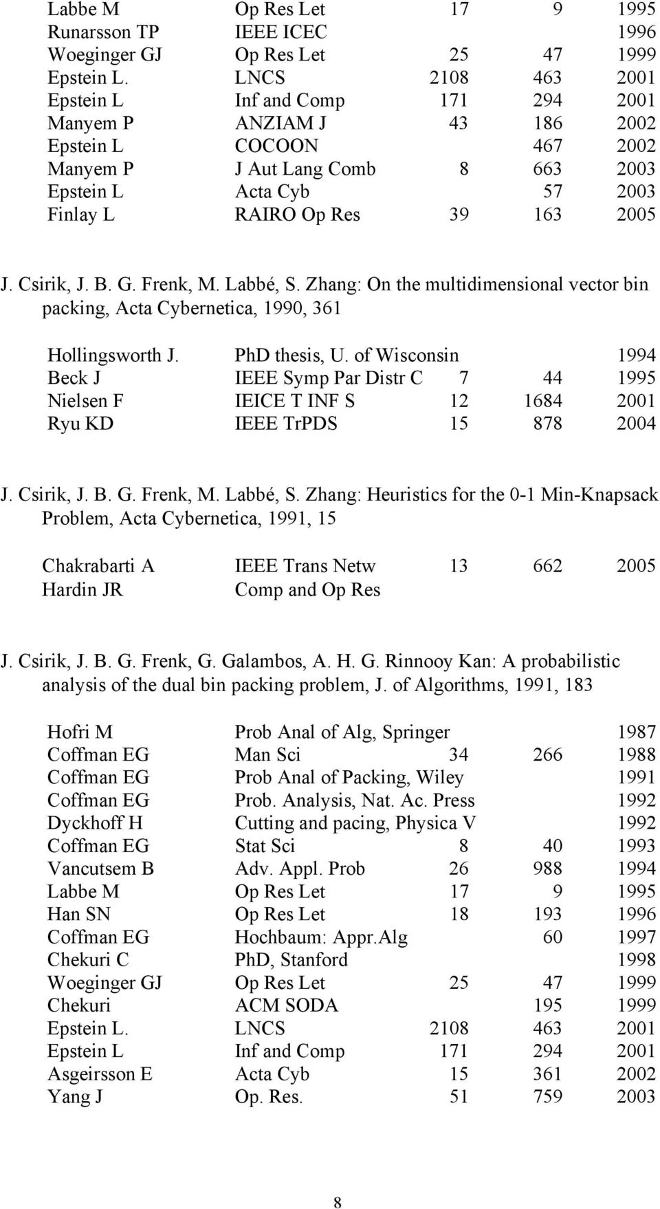 163 2005 J. Csirik, J. B. G. Frenk, M. Labbé, S. Zhang: On the multidimensional vector bin packing, Acta Cybernetica, 1990, 361 Hollingsworth J. PhD thesis, U.
