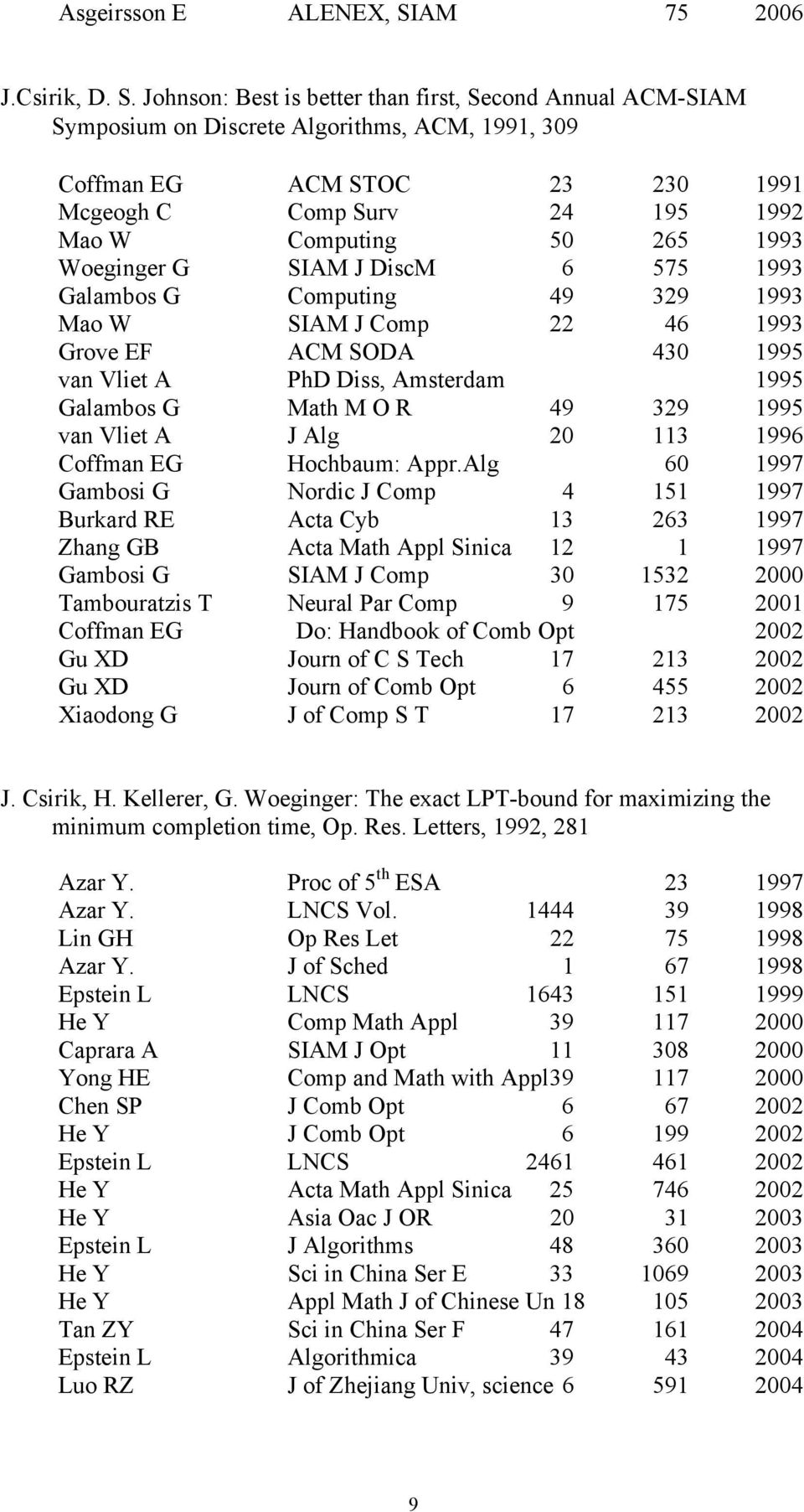 Johnson: Best is better than first, Second Annual ACM-SIAM Symposium on Discrete Algorithms, ACM, 1991, 309 Coffman EG ACM STOC 23 230 1991 Mcgeogh C Comp Surv 24 195 1992 Mao W Computing 50 265 1993