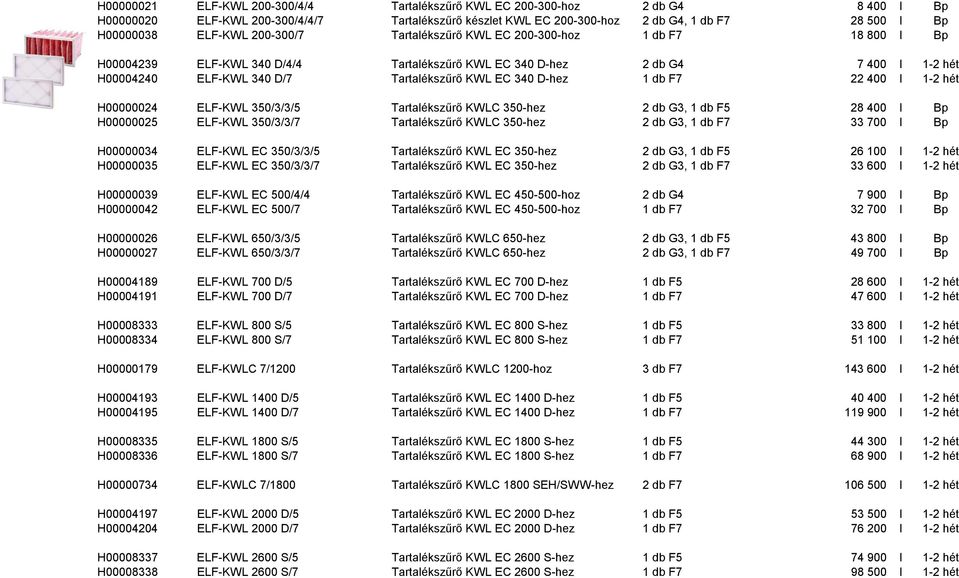 EC 340 D-hez 1 db F7 22 400 I 1-2 hét H00000024 ELF-KWL 350/3/3/5 Tartalékszűrő KWLC 350-hez 2 db G3, 1 db F5 28 400 I Bp H00000025 ELF-KWL 350/3/3/7 Tartalékszűrő KWLC 350-hez 2 db G3, 1 db F7 33