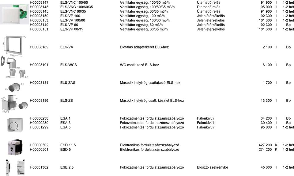 100/60 m3/h Jelenlétérzékelős 101 300 I 1-2 hét H00008149 ELS-VP 60 Ventilátor egység, 60 m3/h Jelenlétérzékelős 92 300 I Bp H00008151 ELS-VP 60/35 Ventilátor egység, 60/35 m3/h Jelenlétérzékelős 101