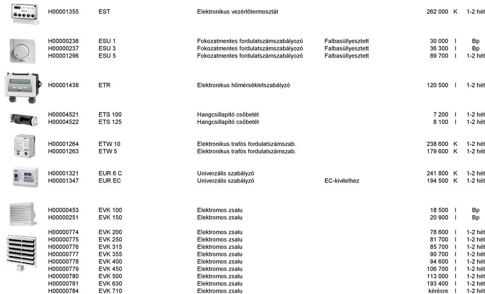 100 Hangcsillapító csőbetét 7 200 I 1-2 hét H00004522 ETS 125 Hangcsillapító csőbetét 8 100 I 1-2 hét H00001264 ETW 10 Elektronikus trafós fordulatszámszab.