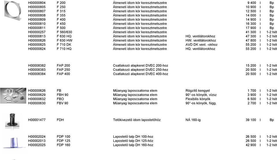 Átmeneti idom kör keresztmetszetre 17 900 I Bp H00000257 F 560/630 Átmeneti idom kör keresztmetszetre 41 300 I 1-2 hét H00000813 F 630 HQ Átmeneti idom kör keresztmetszetre HQ.