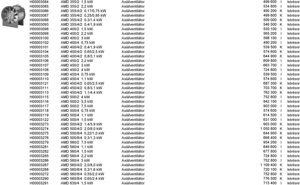 kérésre H00003098 AMD 400/2 1,5 kw Axiálventilátor 530 100 I kérésre H00003099 AMD 400/2 2,2 kw Axiálventilátor 565 200 I kérésre H00003100 AMD 400/2 3 kw Axiálventilátor 598 100 I kérésre H00003102