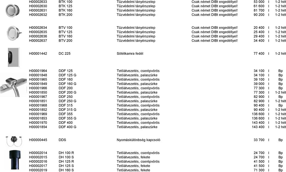 90 200 I 1-2 hét H00002634 BTV 100 Tűzvédelmi tányérszelep Csak német DIBt engedéllyel! 20 400 I 1-2 hét H00002635 BTV 125 Tűzvédelmi tányérszelep Csak német DIBt engedéllyel!