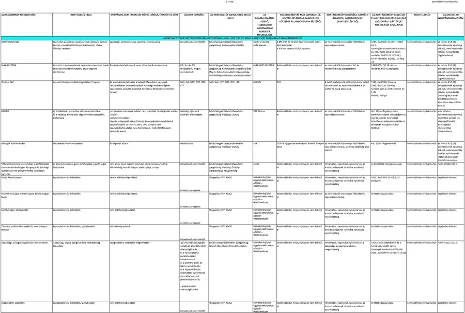 átutalások kezdeményezése, pénzforgalom lenőrzése On-line KAP Katasztrófavédmi Adatszolgáltatási Program Az adatbázis tartalmazza a katasztrófavédmi egységek fszerésév, beavatkozásával, hatósági