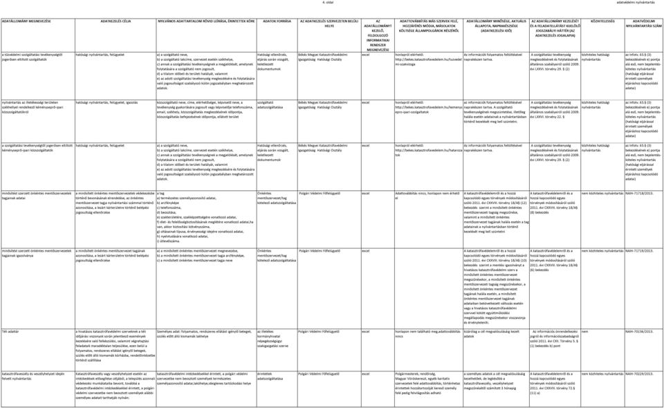 szolgáltató nem jogosult, d) a tilalom időbi és területi hatályát, valamint e) az adott szolgáltatási tevékenység megkezdésére és folytatására való jogosultságot szabályozó külön jogszabályban