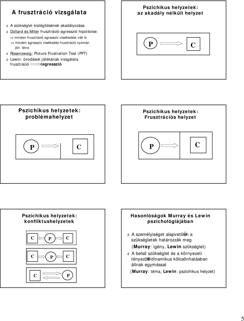szichikus helyzetek: problémahelyzet szichikus helyzetek: Frusztrációs helyzet szichikus helyzetek: konfliktushelyzetek Hasonlóságok Murray és Lewin pszichológiájában z A személyiséget