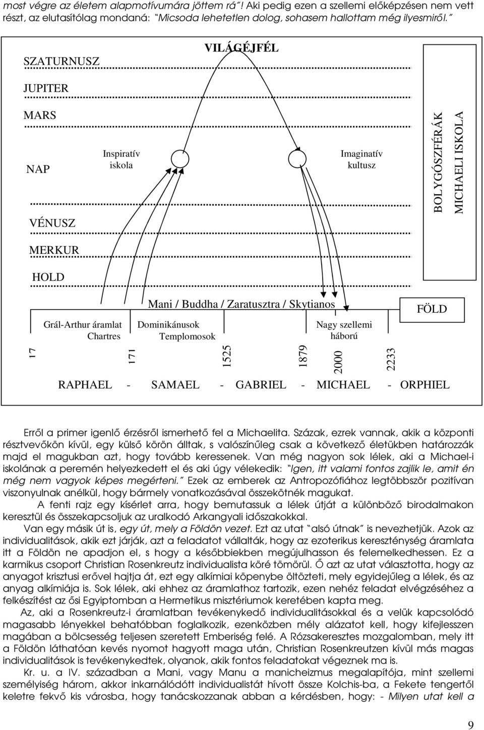 Dominikánusok Templomosok Nagy szellemi háború FÖLD 17 171 1525 1879 2000 2233 RAPHAEL - SAMAEL - GABRIEL - MICHAEL - ORPHIEL Erről a primer igenlő érzésről ismerhető fel a Michaelita.