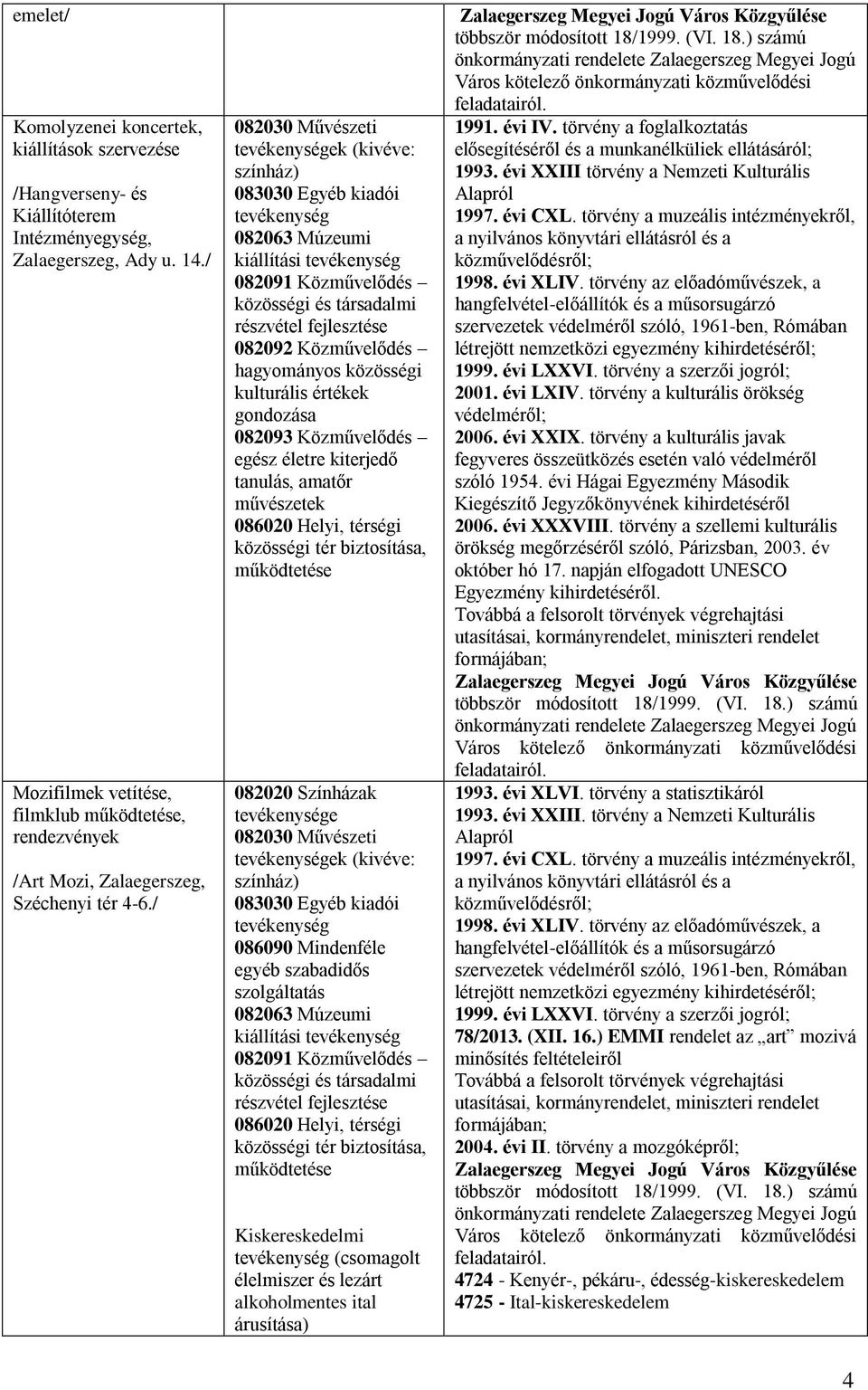 / 082030 Művészeti tevékenységek (kivéve: színház) 083030 Egyéb kiadói tevékenység 082063 Múzeumi kiállítási tevékenység 082091 Közművelődés közösségi és társadalmi részvétel fejlesztése 082092