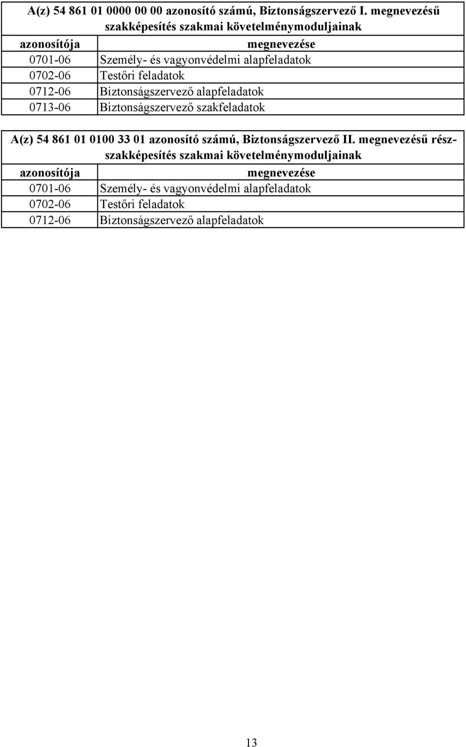 Testőri feladatok 071206 iztonságszervező alapfeladatok 071306 iztonságszervező szakfeladatok A(z) 54 861 01 0100 33 01 azonosító számú,