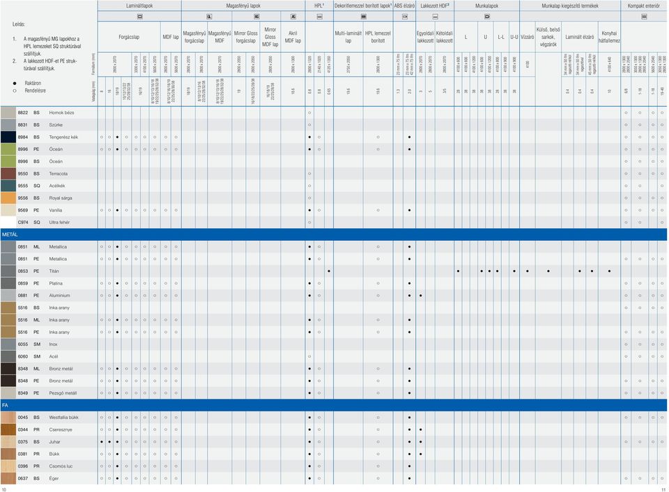 x 1 2140 x 41 x 10 Multilaminált 270 x 0 42 mm x 7 lfm L U LL UU Vízzáró 40 x 10 40 x 10 40 x 00 40 x 900 40 x 900 40 4 mm x 0 lfm 40 x 640 00 x 40 00 x 40 600 x 40 /12/1/22 2//2/ / //12/1//1