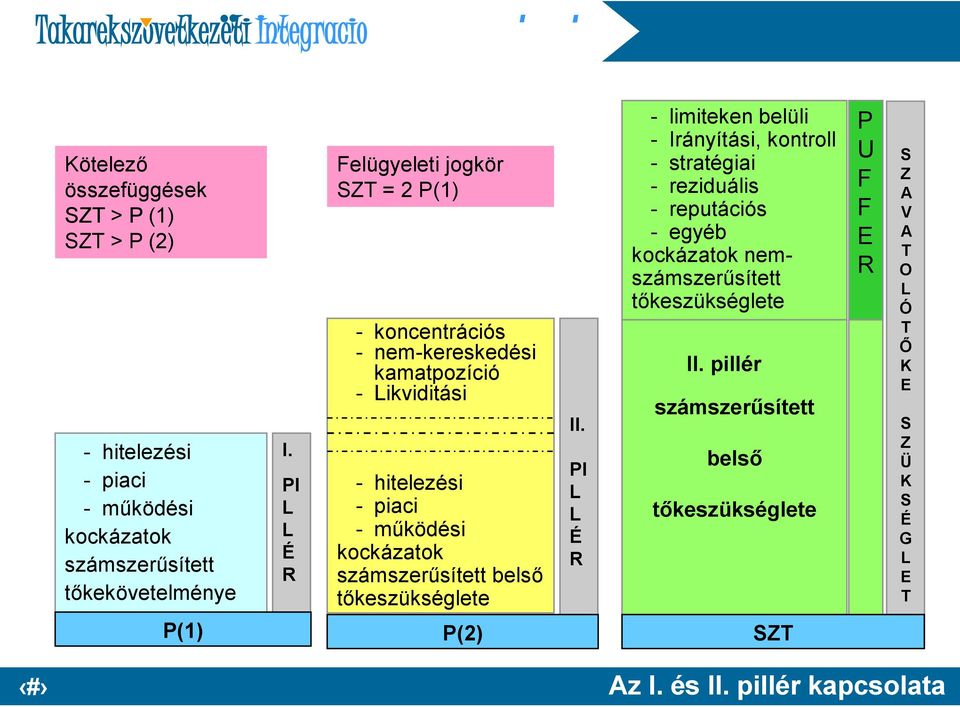 számszerűsített belső tőkeszükséglete II.