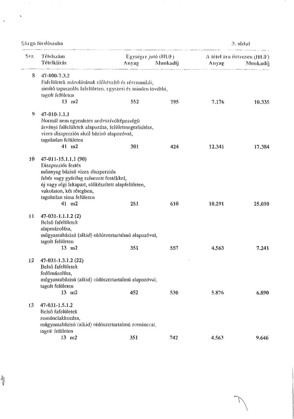 m2 552 795 7.176 10.335 9 47-010-1.1.1 Normál nem egyenletes nedvszívóképességű ásványi falfelületek alapozása, lelülelmegerősíiése, vizes-diszperziós aktil bázisú alapozóval, tagolatlan felületen 41 m2 301 424 12.