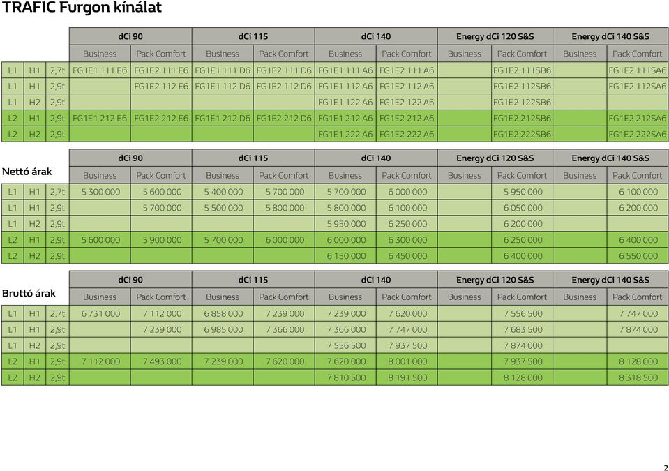 FG1E2 112SA6 L1 H2 2,9t FG1E1 122 A6 FG1E2 122 A6 FG1E2 122SB6 L2 H1 2,9t FG1E1 212 E6 FG1E2 212 E6 FG1E1 212 D6 FG1E2 212 D6 FG1E1 212 A6 FG1E2 212 A6 FG1E2 212SB6 FG1E2 212SA6 L2 H2 2,9t FG1E1 222