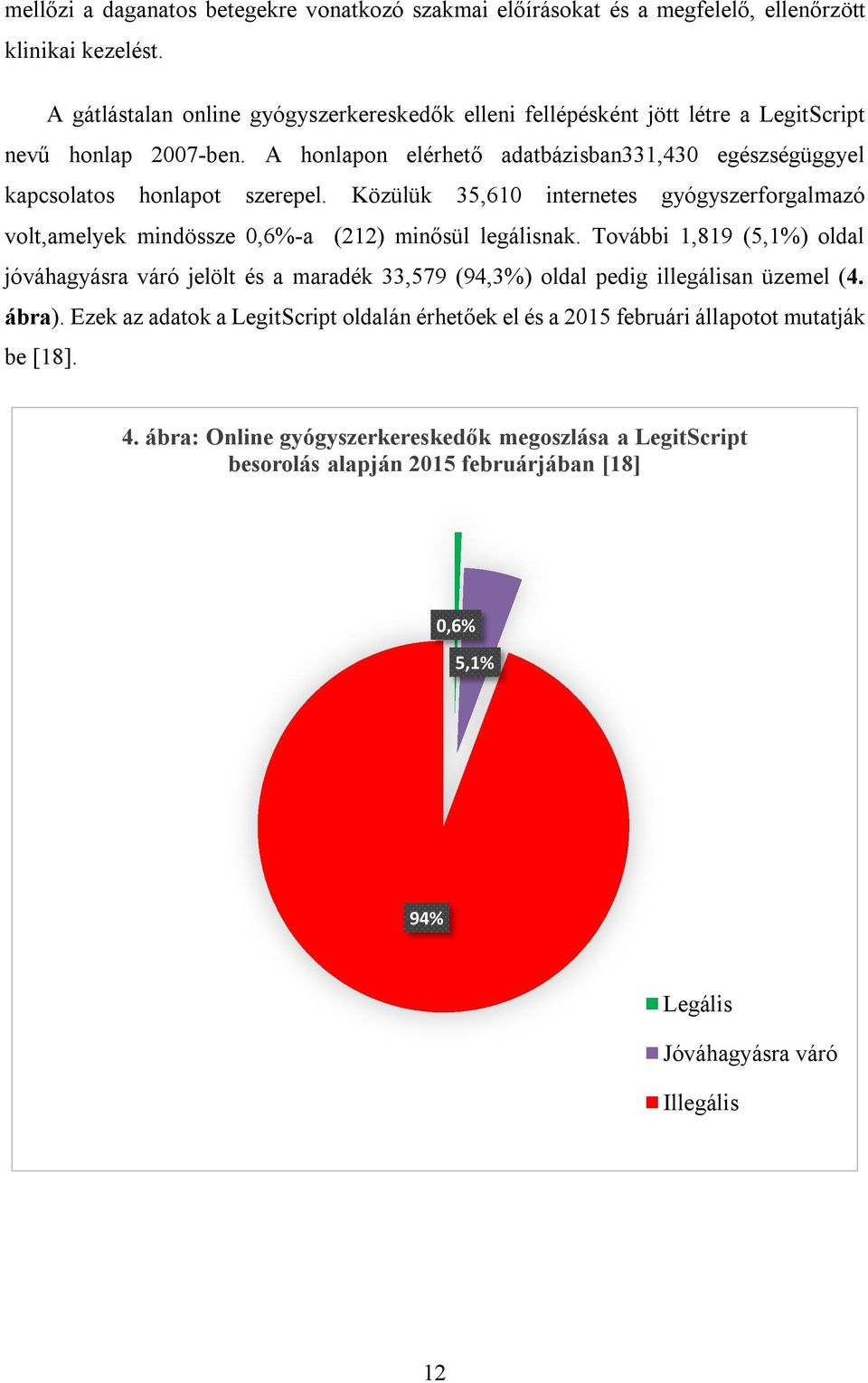 Közülük 35,610 internetes gyógyszerforgalmazó volt,amelyek mindössze 0,6%-a (212) minősül legálisnak.