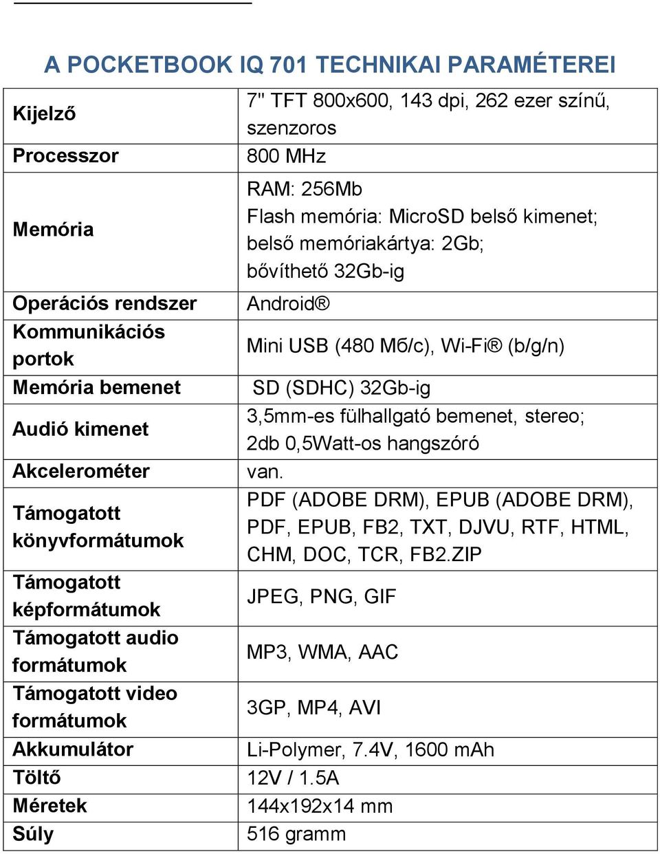 bemenet, stereo; 2db 0,5Watt-os hangszóró Аkcelerométer van. PDF (ADOBE DRM), EPUB (ADOBE DRM), Támogatott PDF, EPUB, FB2, TXT, DJVU, RTF, HTML, könyvformátumok CHM, DOC, TCR, FB2.