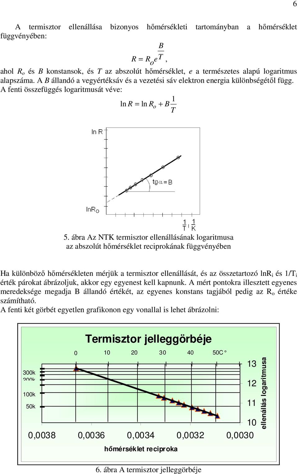 ábra Az NTK termisztor ellenállásának logaritmusa az abszolút hőmérséklet reciprokának függvényében Ha különböző hőmérsékleten mérjük a termisztor ellenállását, és az összetartozó lnr i és 1/T i