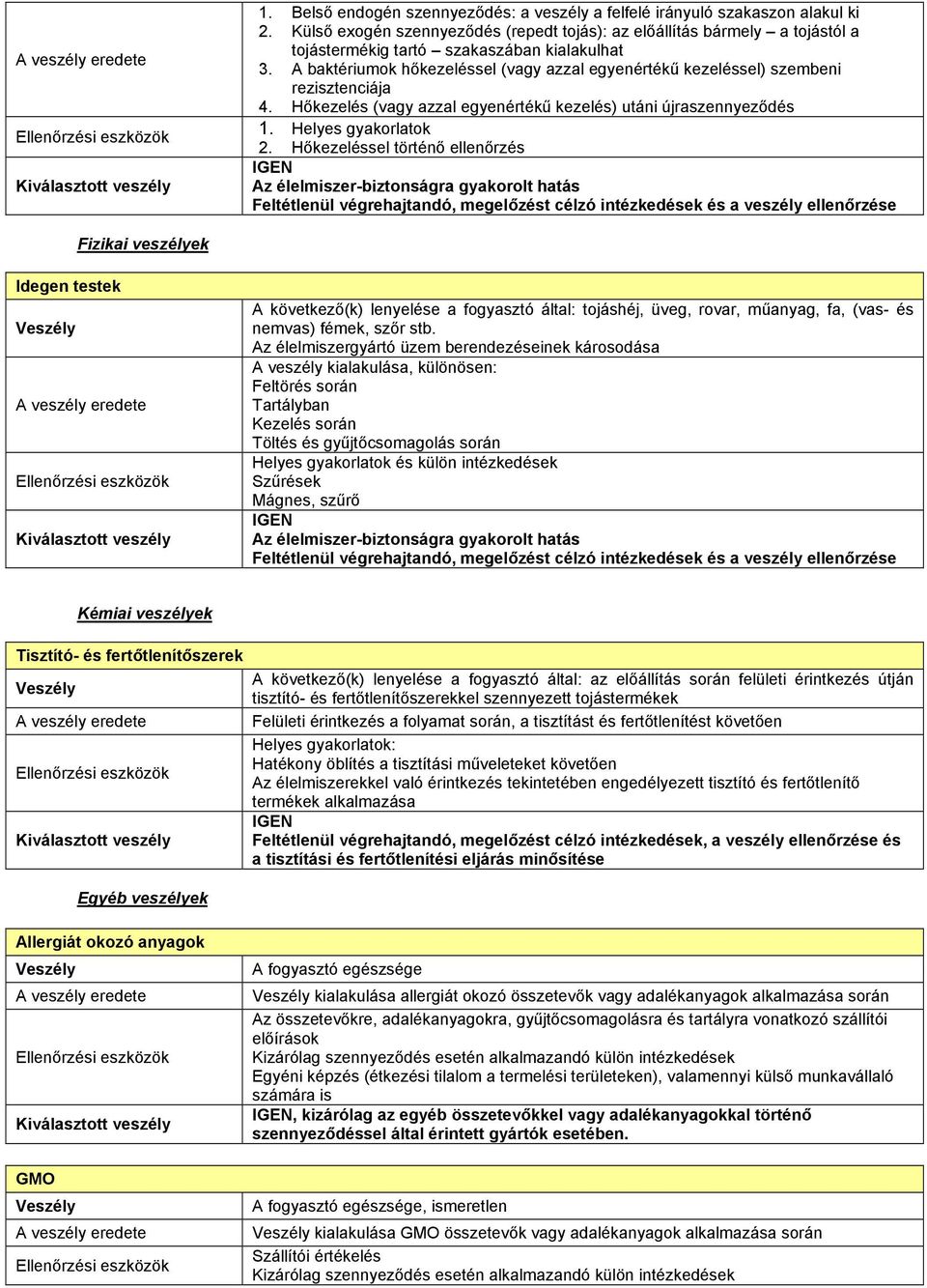 A baktériumok hőkezeléssel (vagy azzal egyenértékű kezeléssel) szembeni rezisztenciája 4. Hőkezelés (vagy azzal egyenértékű kezelés) utáni újraszennyeződés 1. Helyes gyakorlatok 2.