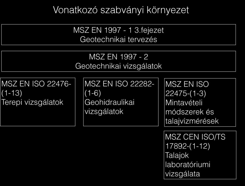 22476- (1-13) Terepi vizsgálatok MSZ EN ISO 22282- (1-6) Geohidraulikai vizsgálatok