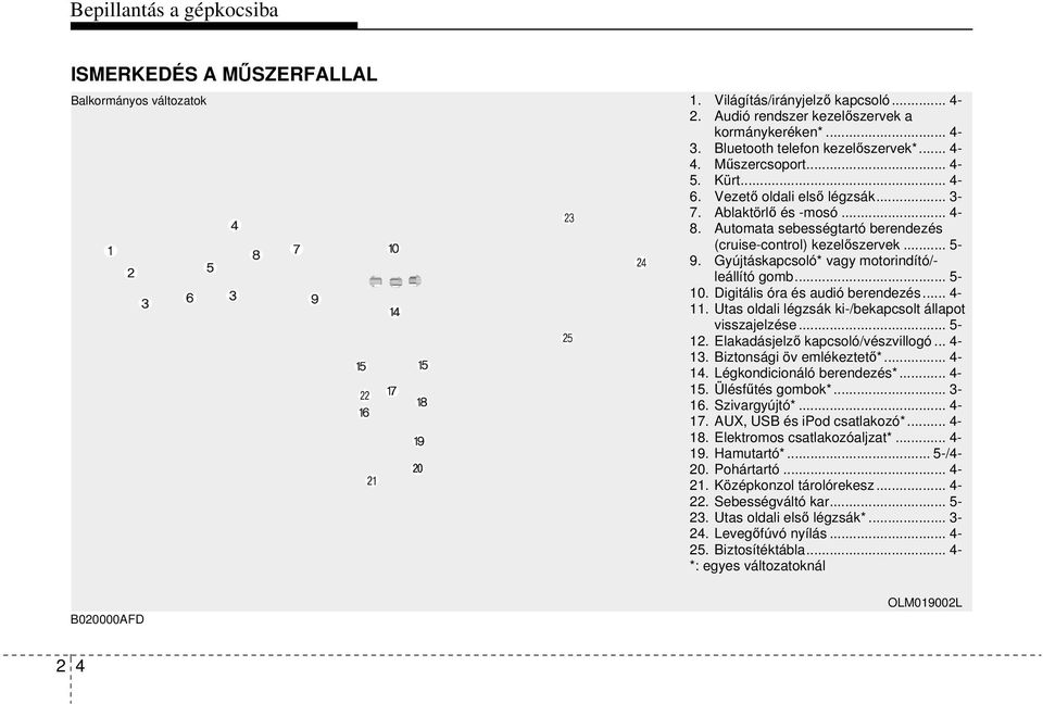 Automata sebességtartó berendezés (cruise-control) kezelőszervek... 5-9. Gyújtáskapcsoló* vagy motorindító/- leállító gomb... 5-10. Digitális óra és audió berendezés... 4-11.
