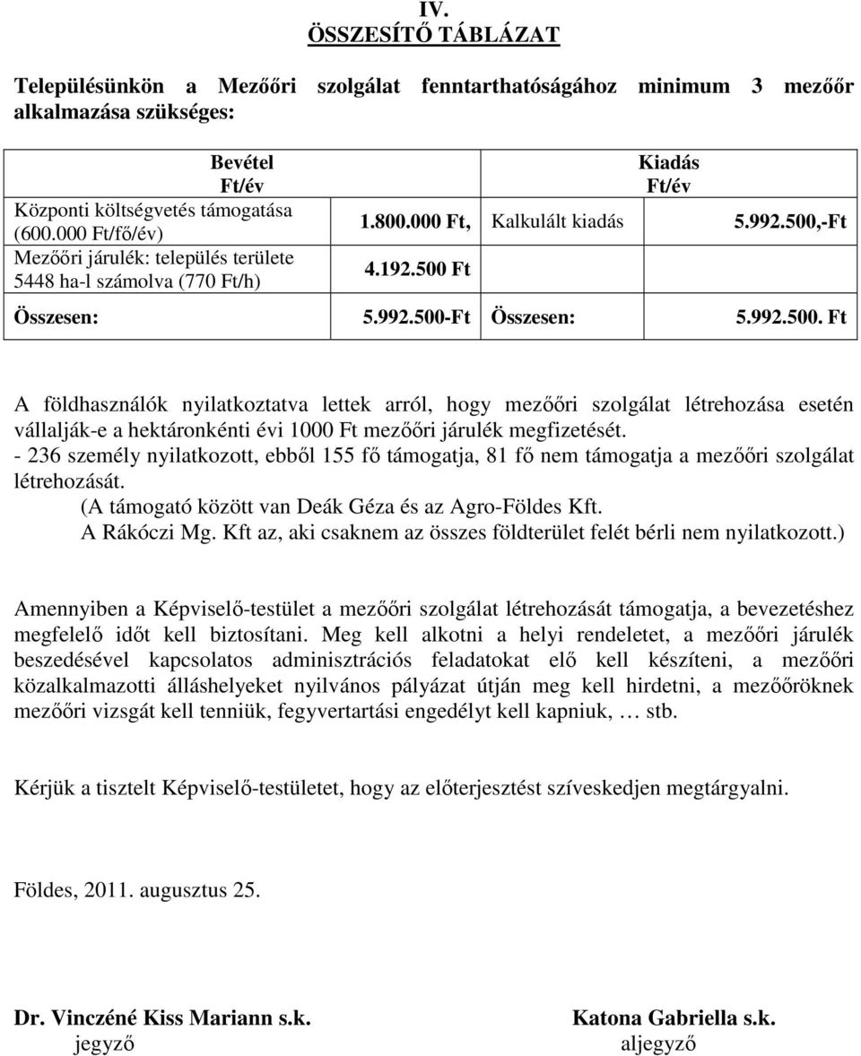 -Ft 4.192.500 Ft Összesen: 5.992.500-Ft Összesen: 5.992.500. Ft A földhasználók nyilatkoztatva lettek arról, hogy mezőőri szolgálat létrehozása esetén vállalják-e a hektáronkénti évi 1000 Ft mezőőri járulék megfizetését.