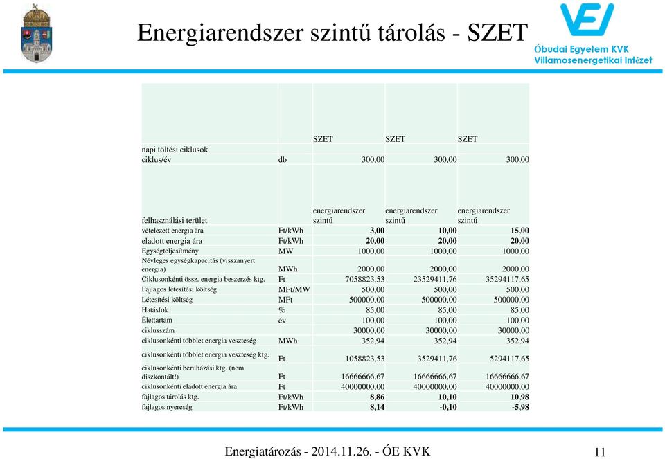 2000,00 2000,00 Ciklusonkénti össz. energia beszerzés ktg.