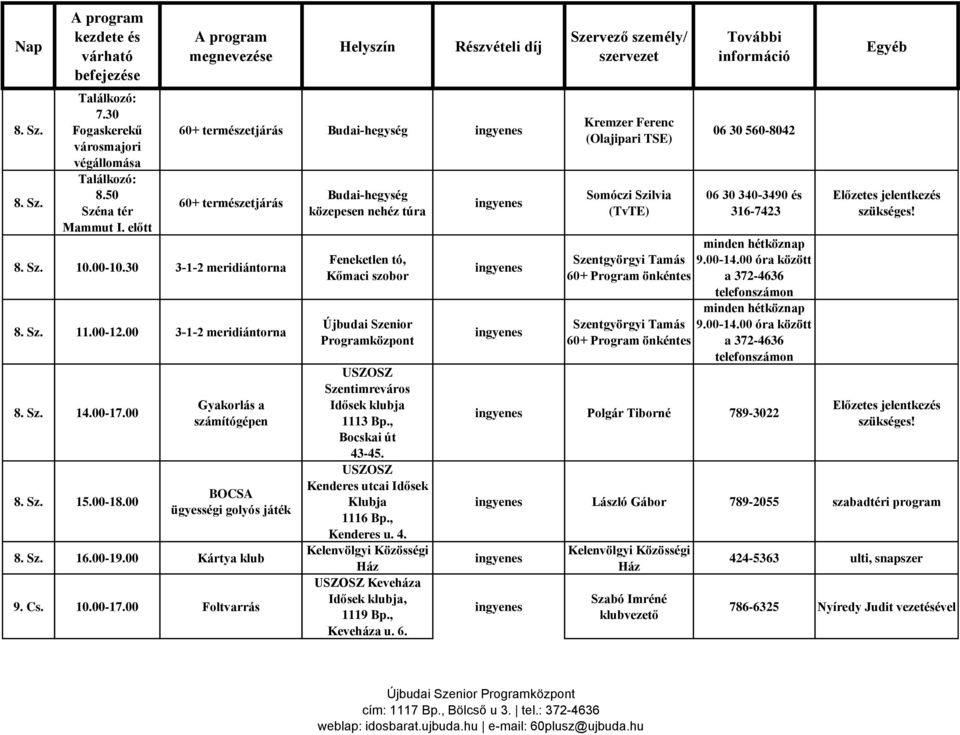 , Bocskai út 43-45. Kenderes utcai Idősek Klubja 1116 Bp., Kenderes u. 4. Keveháza Idősek klubja, 1119 Bp., Keveháza u. 6.