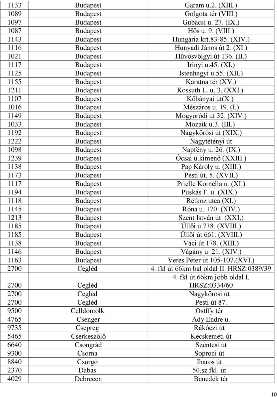 ) 1211 Budapest Kossuth L. u. 3. (XXI.) 1107 Budapest Kőbányai út(x.) 1016 Budapest Mészáros u. 19. (I.) 1149 Budapest Mogyoródi út 32. (XIV.) 1033 Budapest Mozaik u.3. (III.
