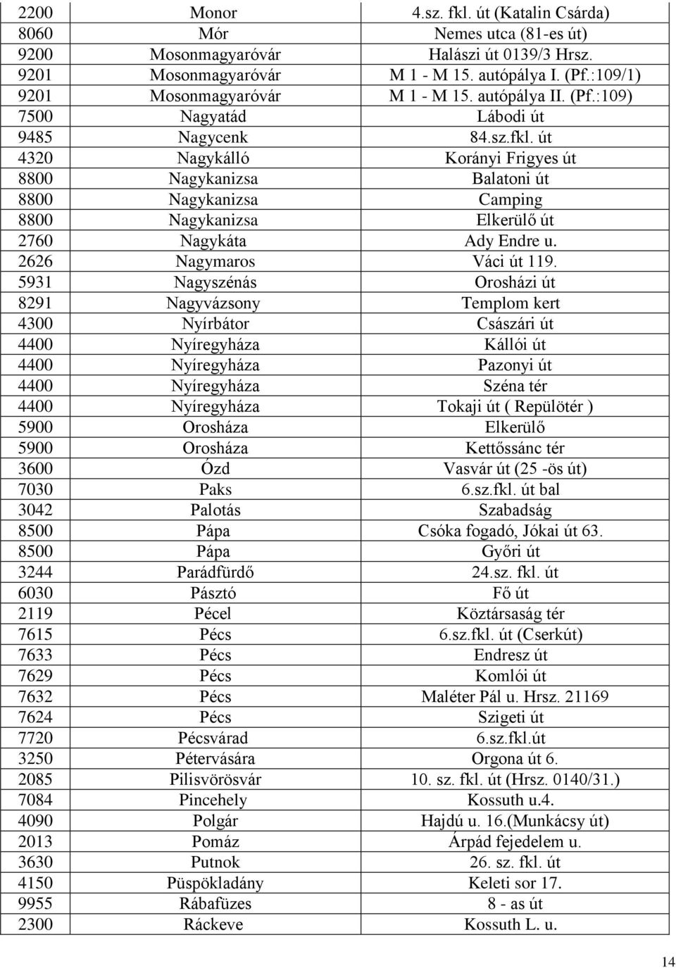 út 4320 Nagykálló Korányi Frigyes út 8800 Nagykanizsa Balatoni út 8800 Nagykanizsa Camping 8800 Nagykanizsa Elkerülő út 2760 Nagykáta Ady Endre u. 2626 Nagymaros Váci út 119.