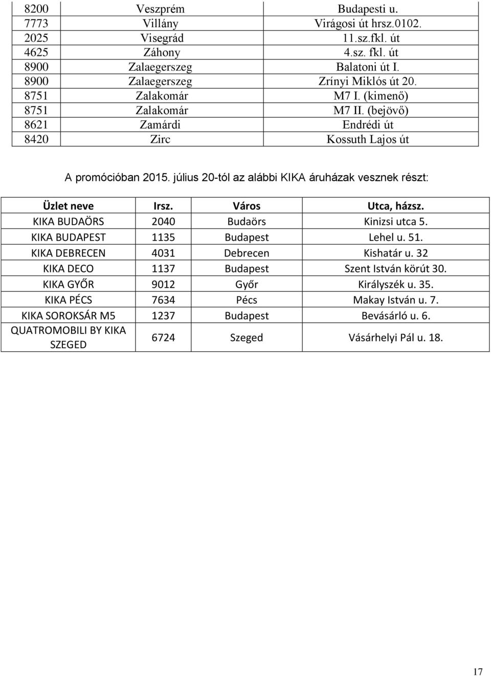 július 20-tól az alábbi KIKA áruházak vesznek részt: Üzlet neve Irsz. Város Utca, házsz. KIKA BUDAÖRS 2040 Budaörs Kinizsi utca 5. KIKA BUDAPEST 1135 Budapest Lehel u. 51.
