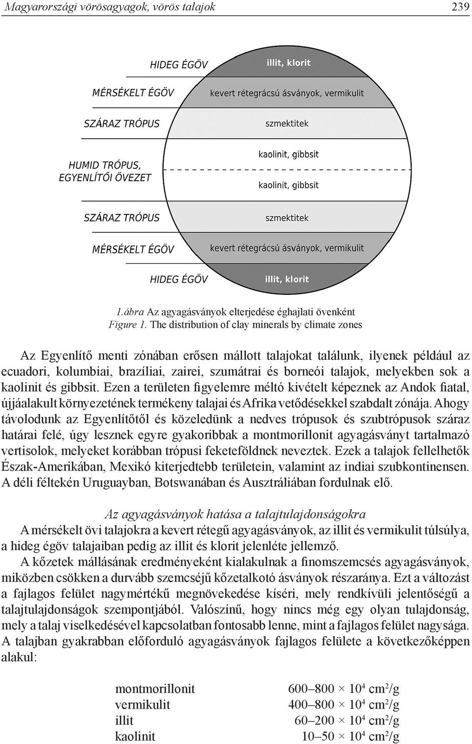 talajok, melyekben sok a kaolinit és gibbsit. Ezen a területen figyelemre méltó kivételt képeznek az Andok fiatal, újjáalakult környezet ének termékeny talajai és Afrika vetődésekkel szabdalt zónája.