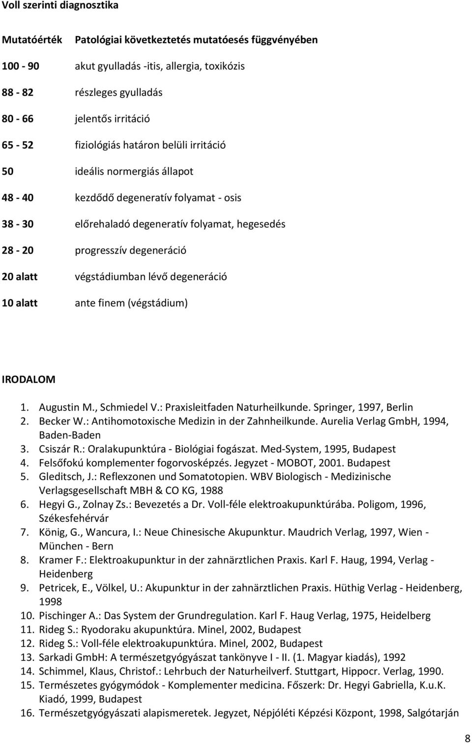 végstádiumban lévő degeneráció 10 alatt ante finem (végstádium) IRODALOM 1. Augustin M., Schmiedel V.: Praxisleitfaden Naturheilkunde. Springer, 1997, Berlin 2. Becker W.