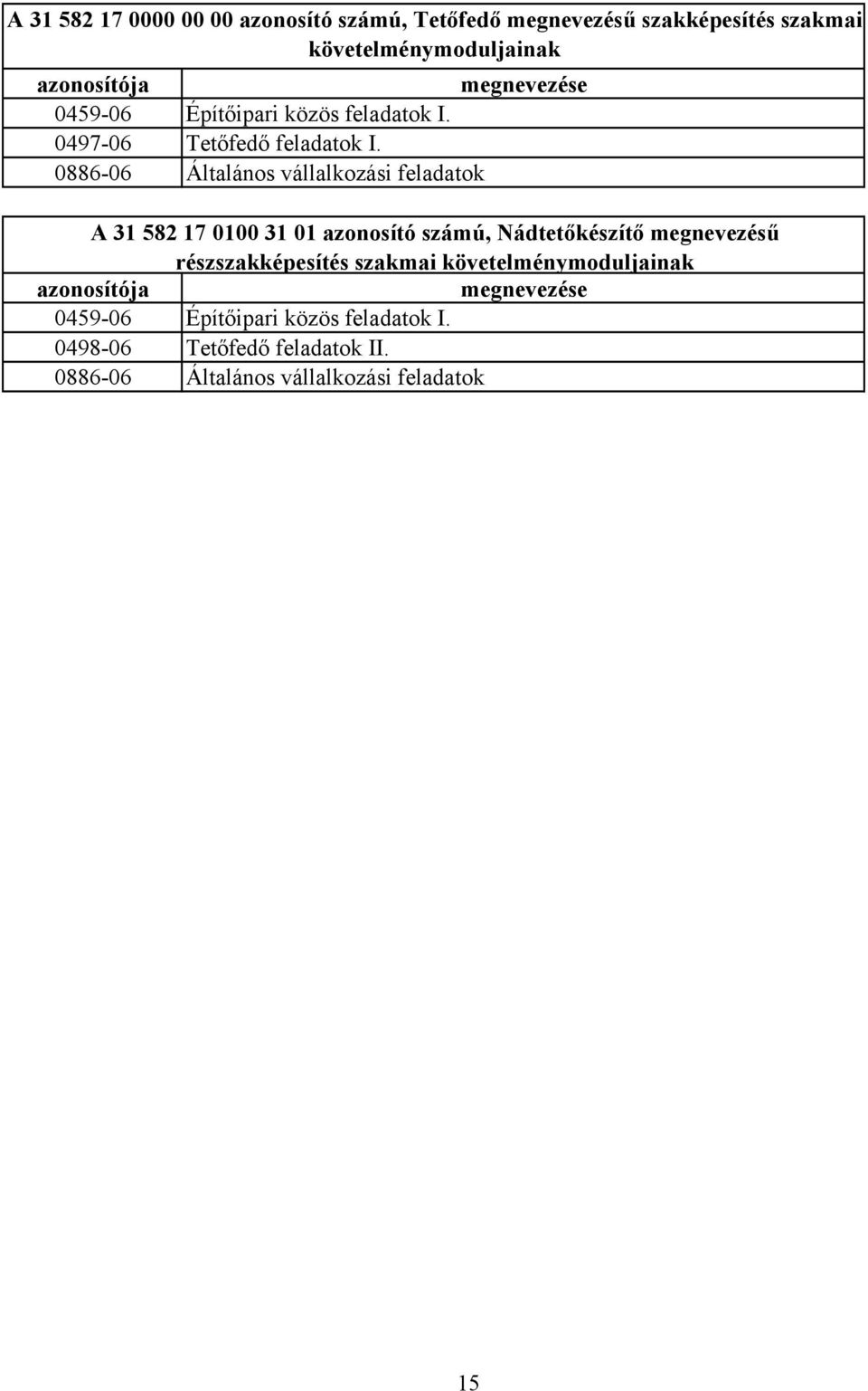 0886-06 Általános vállalkozási feladatok A 31 582 17 0100 31 01 azonosító számú, Nádtetőkészítő megnevezésű