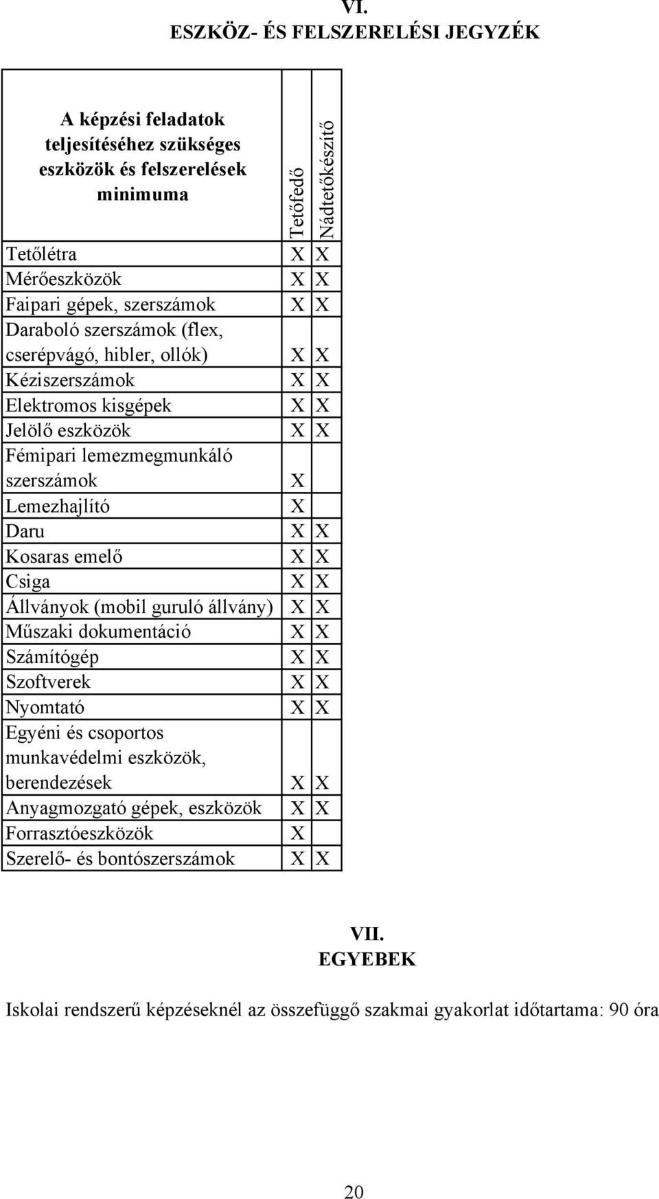 emelő Csiga Állványok (mobil guruló állvány) Műszaki dokumentáció Számítógép Szoftverek Nyomtató Egyéni és csoportos munkavédelmi eszközök, berendezések Anyagmozgató