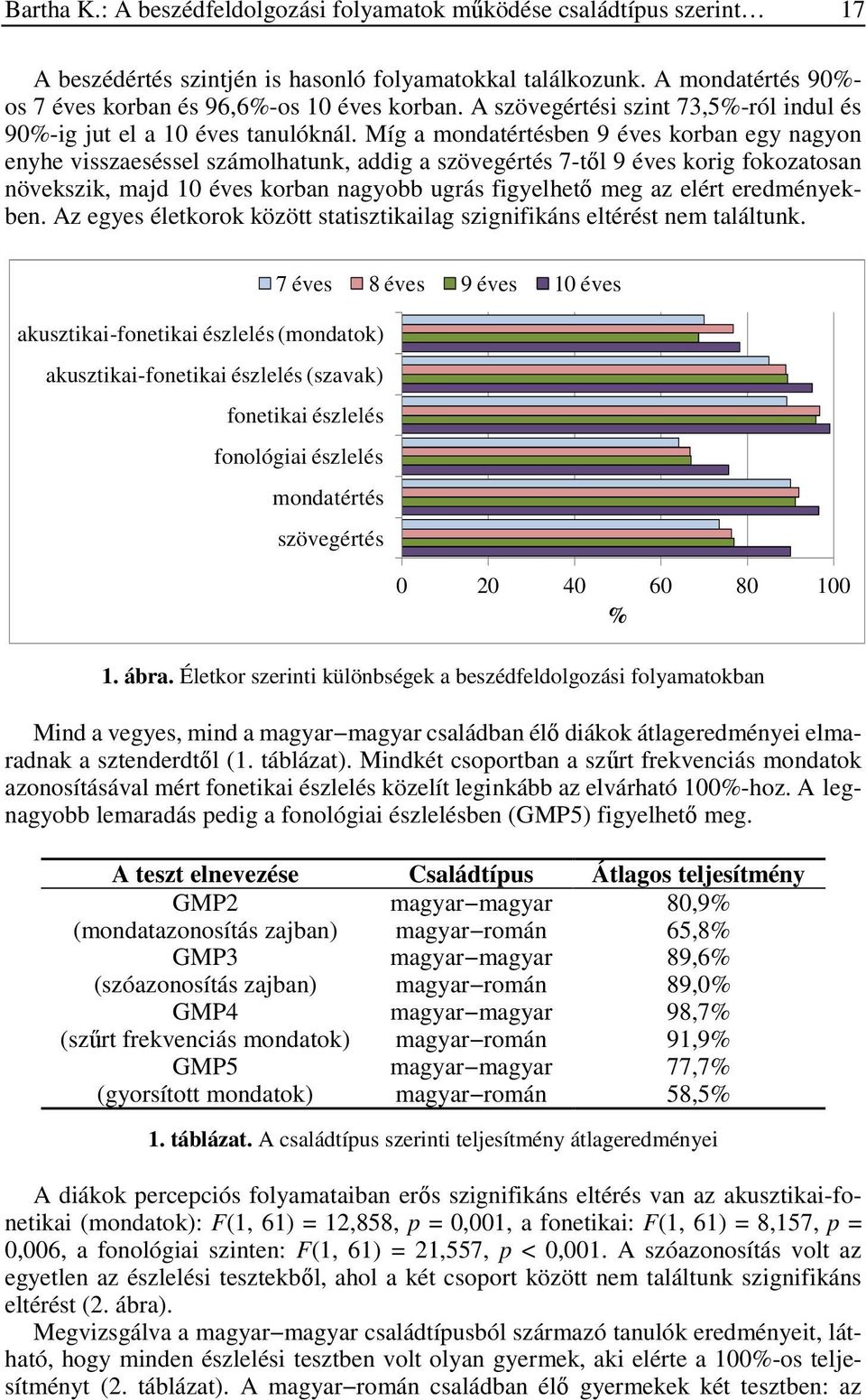 Míg a mondatértésben 9 éves korban egy nagyon enyhe visszaeséssel számolhatunk, addig a szövegértés 7-től 9 éves korig fokozatosan növekszik, majd 10 éves korban nagyobb ugrás figyelhető meg az elért