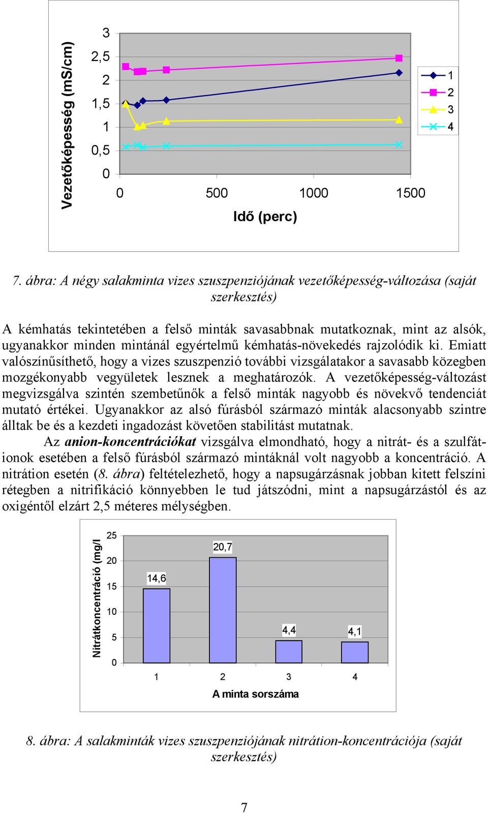 egyértelmű kémhatás-növekedés rajzolódik ki. Emiatt valószínűsíthető, hogy a vizes szuszpenzió további vizsgálatakor a savasabb közegben mozgékonyabb vegyületek lesznek a meghatározók.