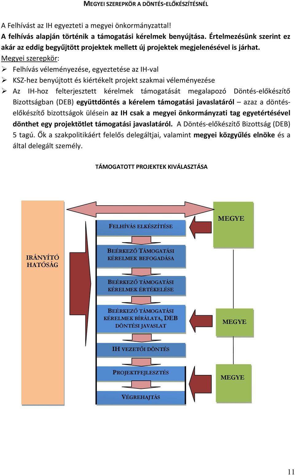 Megyei szerepkör: Felhívás véleményezése, egyeztetése az IH-val KSZ-hez benyújtott és kiértékelt projekt szakmai véleményezése Az IH-hoz felterjesztett kérelmek támogatását megalapozó