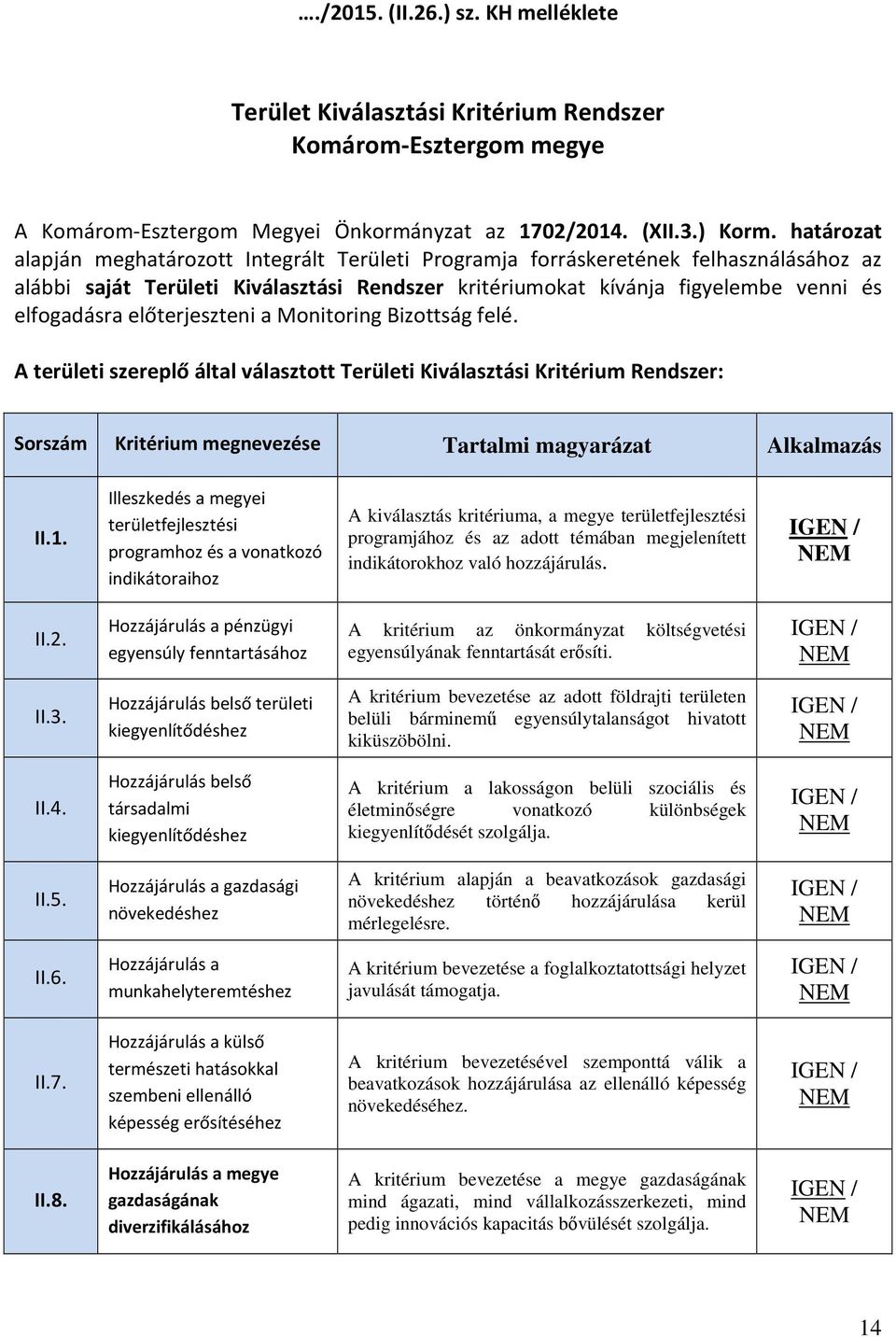 előterjeszteni a Monitoring Bizottság felé. A területi szereplő által választott Területi Kiválasztási Kritérium Rendszer: Sorszám Kritérium megnevezése Tartalmi magyarázat Alkalmazás II.1.