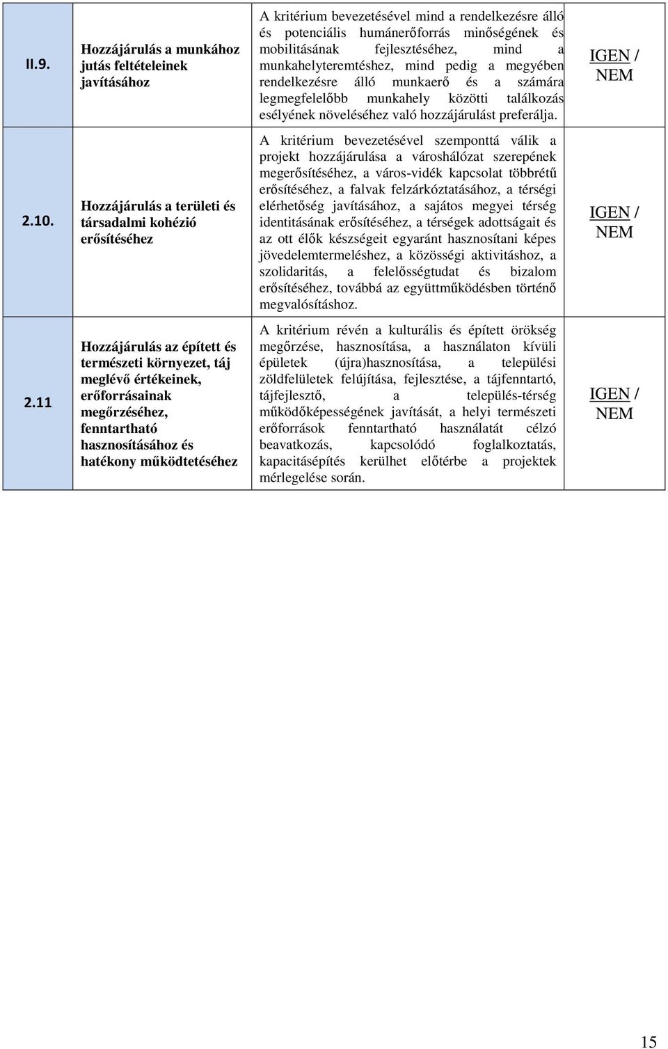 Hozzájárulás a területi és társadalmi kohézió erősítéséhez A kritérium bevezetésével szemponttá válik a projekt hozzájárulása a városhálózat szerepének megerősítéséhez, a város-vidék kapcsolat