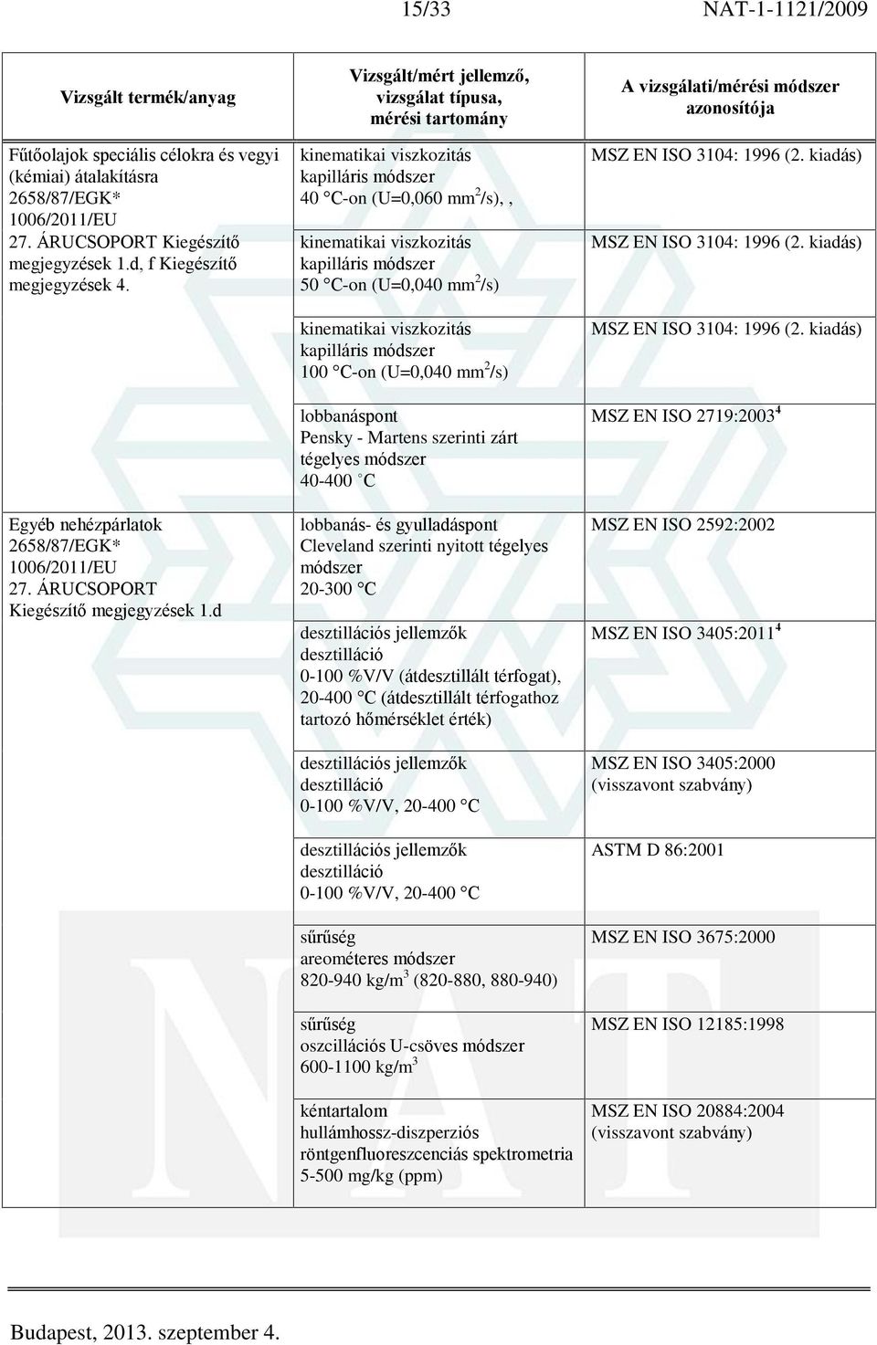 d kinematikai viszkozitás kapilláris módszer 40 C-on (U=0,060 mm 2 /s),, kinematikai viszkozitás kapilláris módszer 50 C-on (U=0,040 mm 2 /s) kinematikai viszkozitás kapilláris módszer 100 C-on