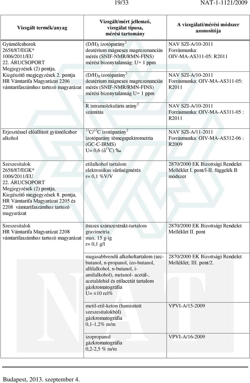 izotóparány 2 deutérium mágneses magrezonanciás mérés (SNIF-NMR/RMN-FINS) mérési bizonytalanság U= 1 ppm R intramolekuláris arány 2 számítás NAV SZI-A/10-2011 Forrásmunka: OIV-MA-AS311-05: R2011 NAV