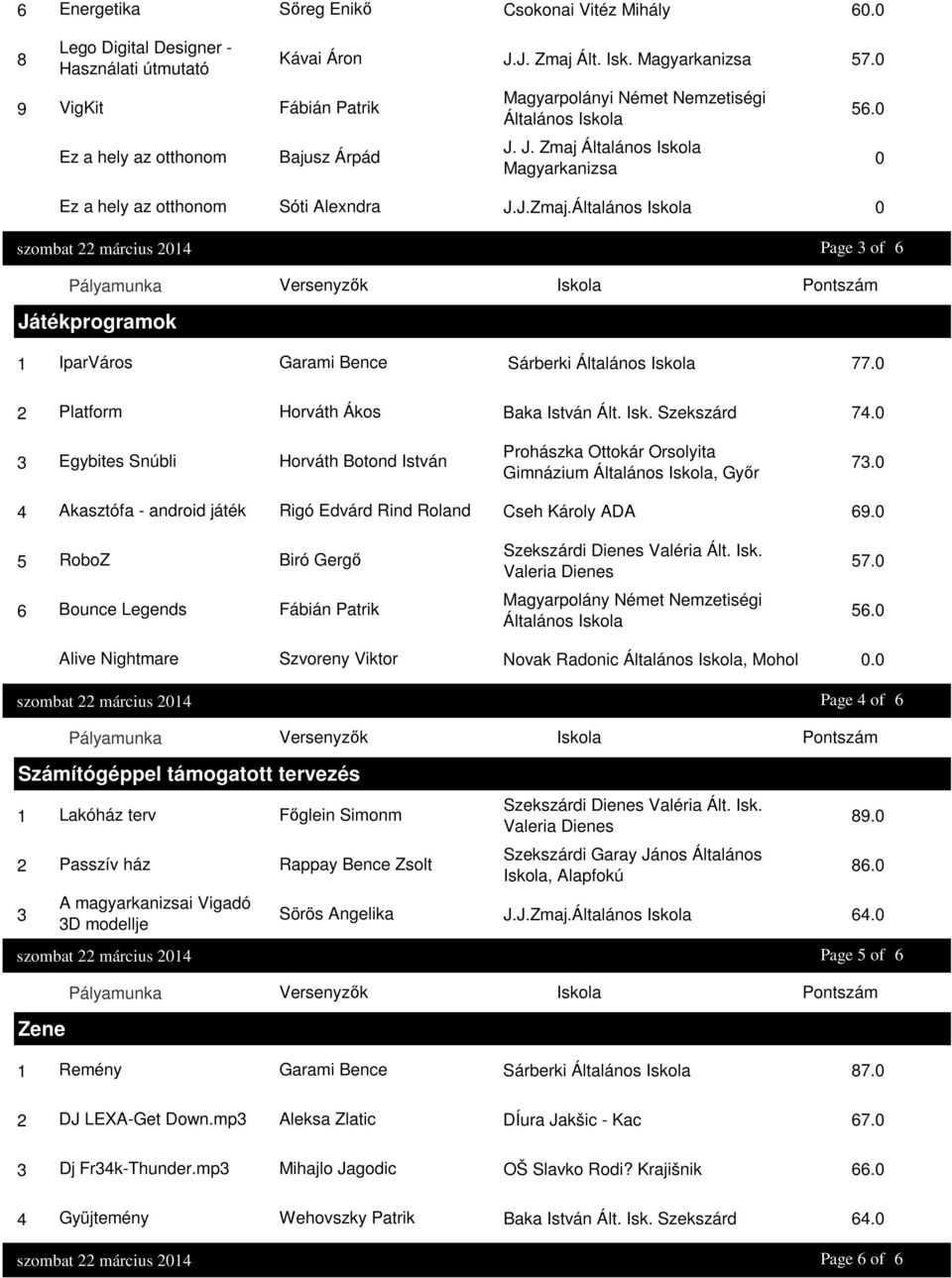 Általános Iskola Magyarkanizsa 0 Ez a hely az otthonom Sóti Alexndra J.J.Zmaj.Általános Iskola 0 Játékprogramok Page of IparVáros Garami Bence Sárberki Általános Iskola.