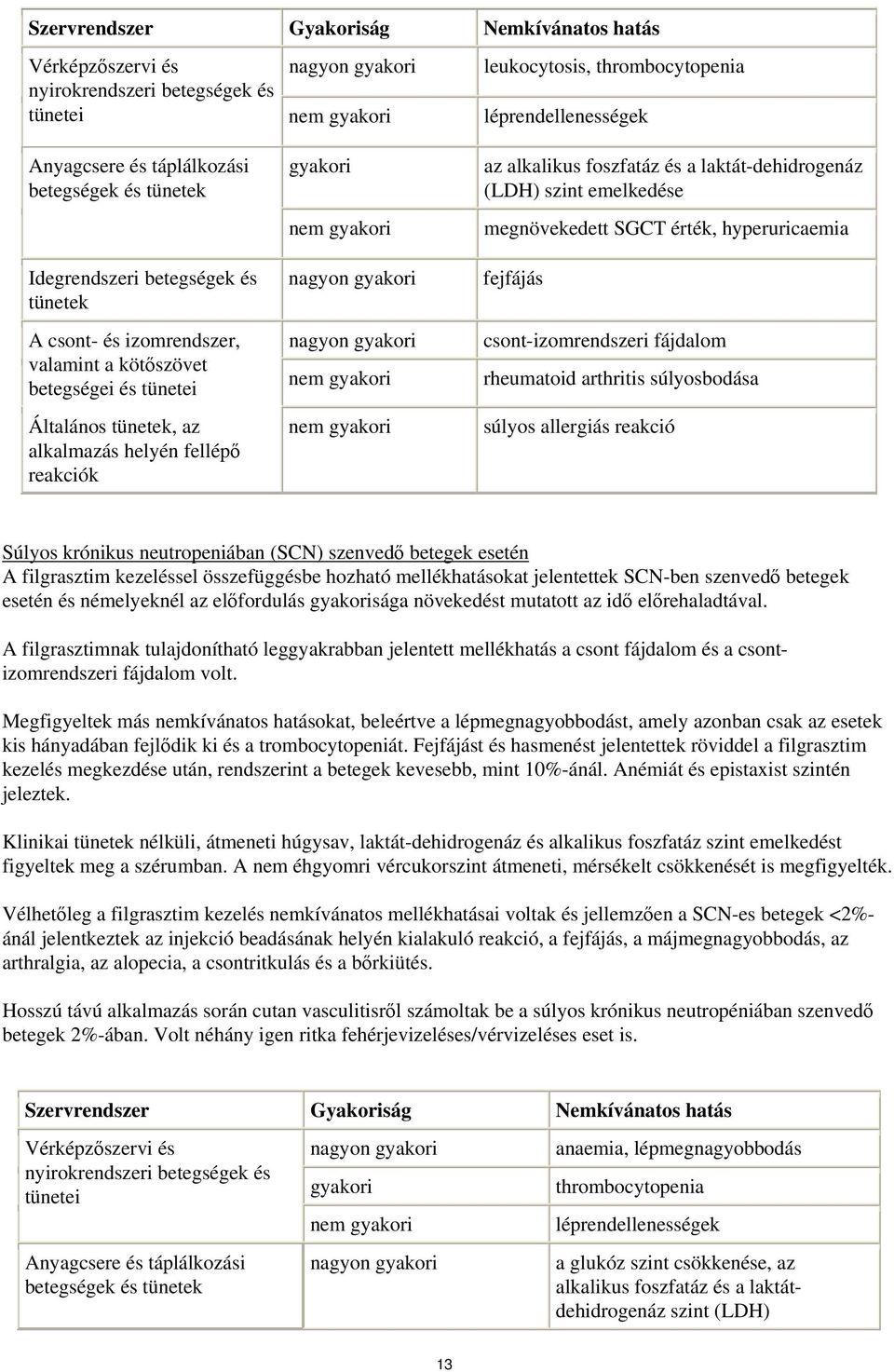 gyakori nem gyakori nagyon gyakori nagyon gyakori nem gyakori nem gyakori az alkalikus foszfatáz és a laktát-dehidrogenáz (LDH) szint emelkedése megnövekedett SGCT érték, hyperuricaemia fejfájás