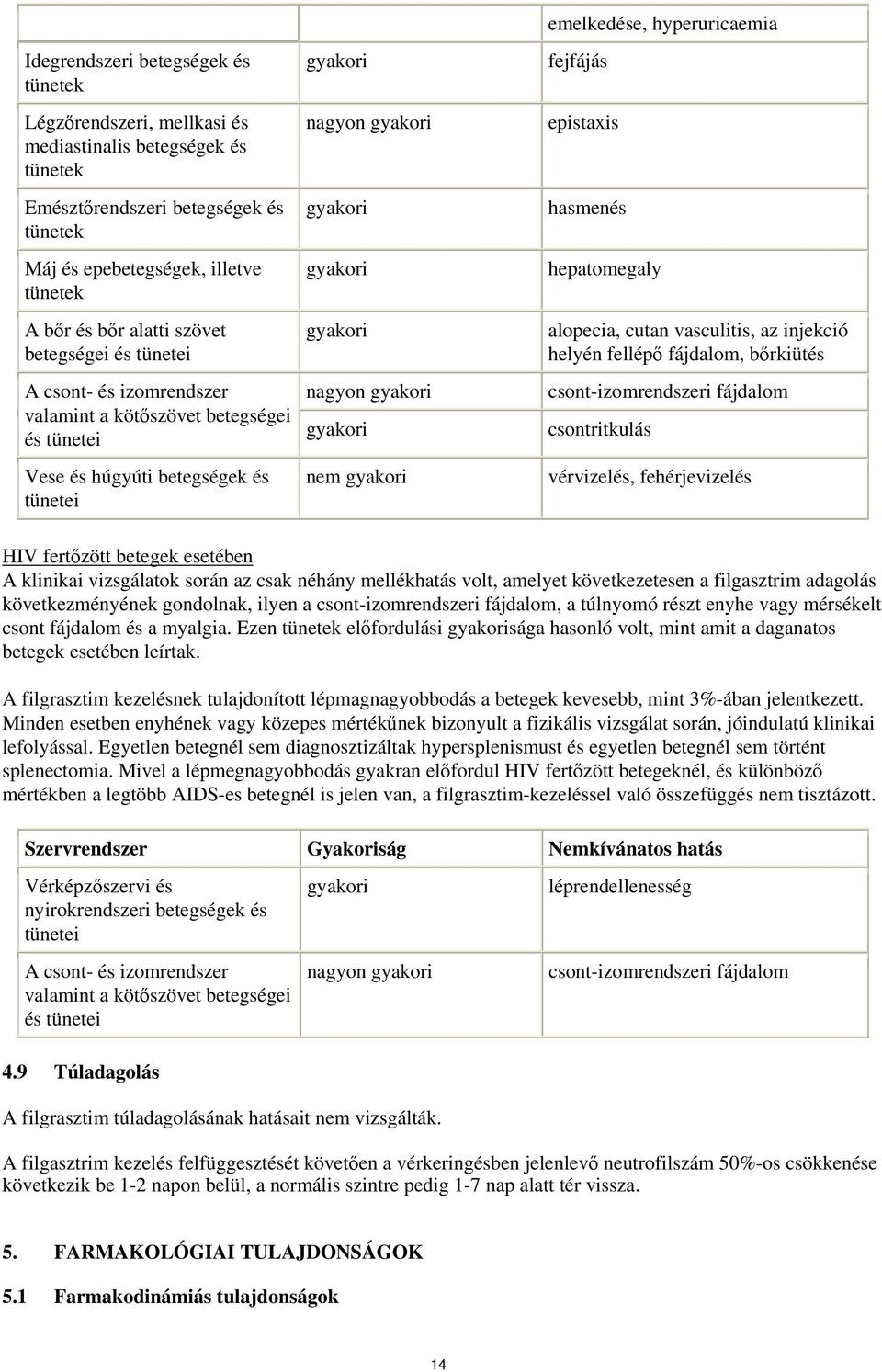 gyakori nem gyakori emelkedése, hyperuricaemia fejfájás epistaxis hasmenés hepatomegaly alopecia, cutan vasculitis, az injekció helyén fellépő fájdalom, bőrkiütés csont-izomrendszeri fájdalom