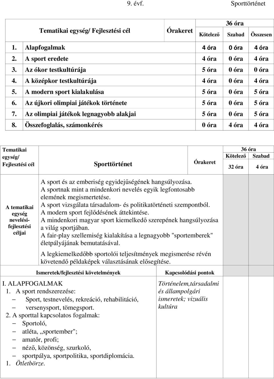 Az olimpiai játékok legnagyobb alakjai 5 óra 0 óra 5 óra 8.